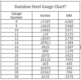 078 metal sheet|sheet metal gauge thickness chart.